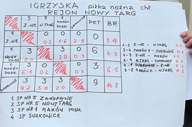 Kliknij aby zobaczyć pełny rozmiar